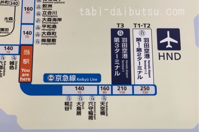 京急蒲田駅の料金表