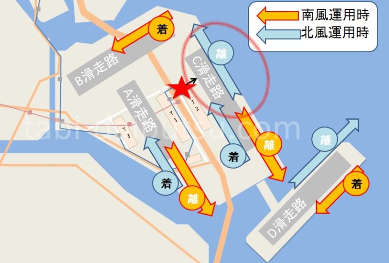 羽田空港の飛行運用図
