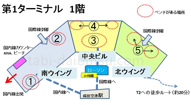成田空港第1ターミナルのベンチ配置図